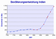Bevölkerungsentwicklung Indiens seit 1700 (beachte Gebietsstandänderung)